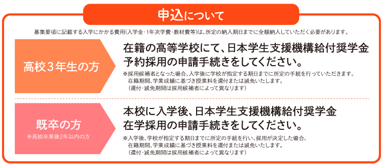 修学支援制度申し込みについて